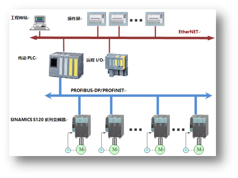 ZT-AC5120交流傳動系統